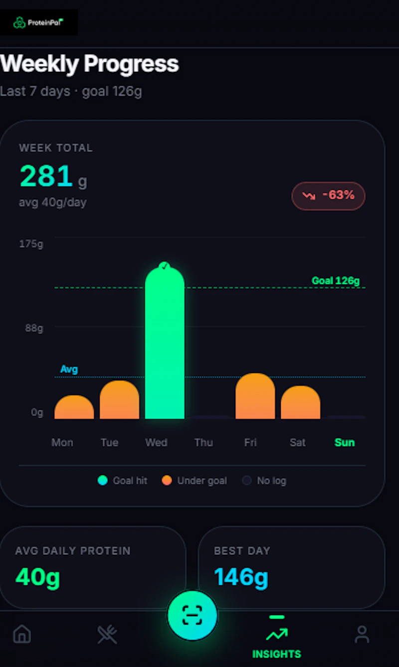 ProteinPal AI screenshot 5