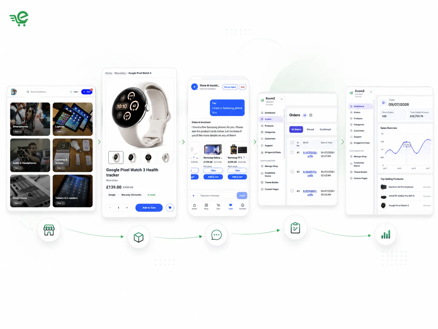 Ecomz AI Multi-Tenant SaaS Store Builder gallery image