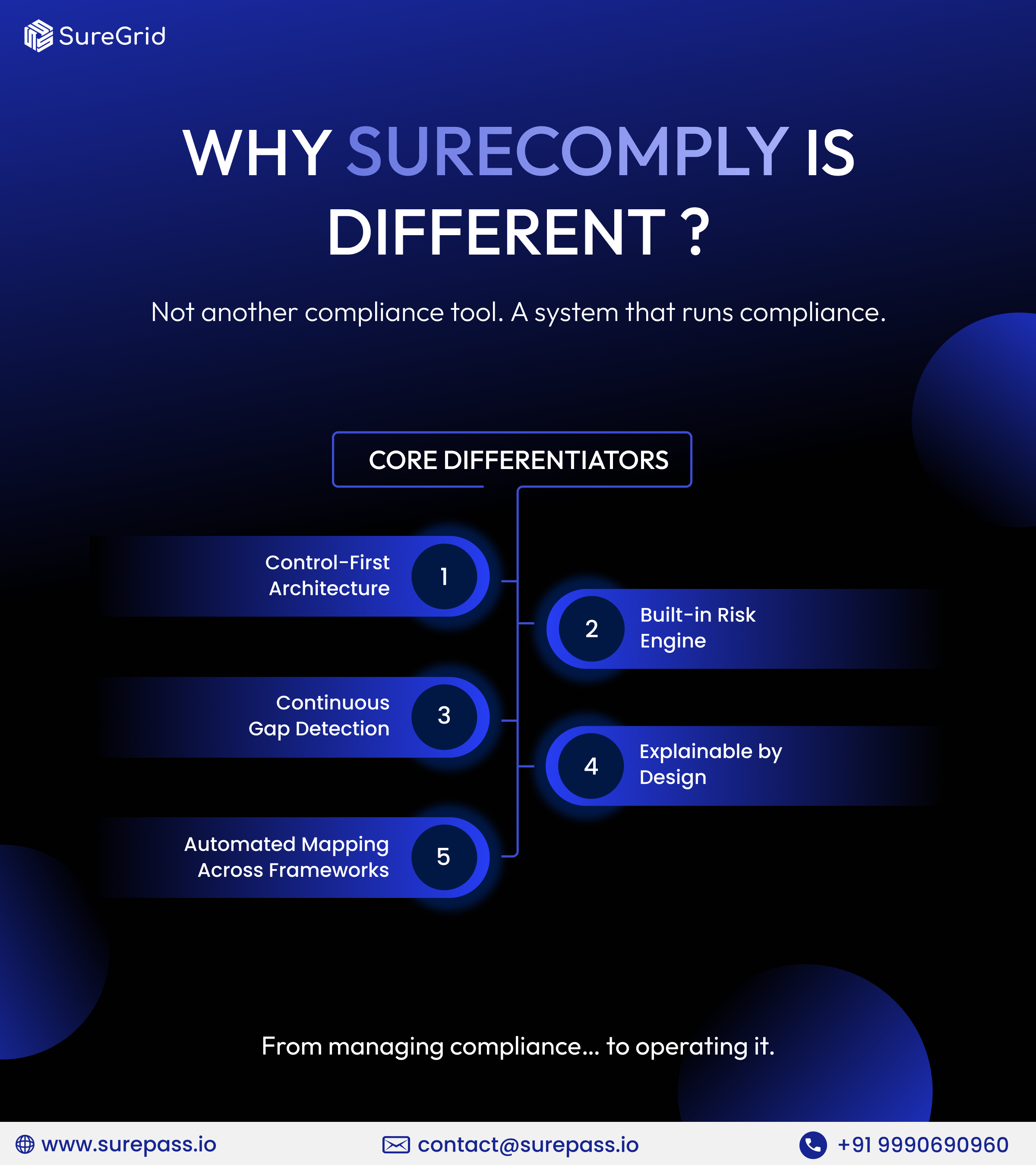 SureGrid gallery image
