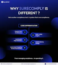 SureGrid gallery image