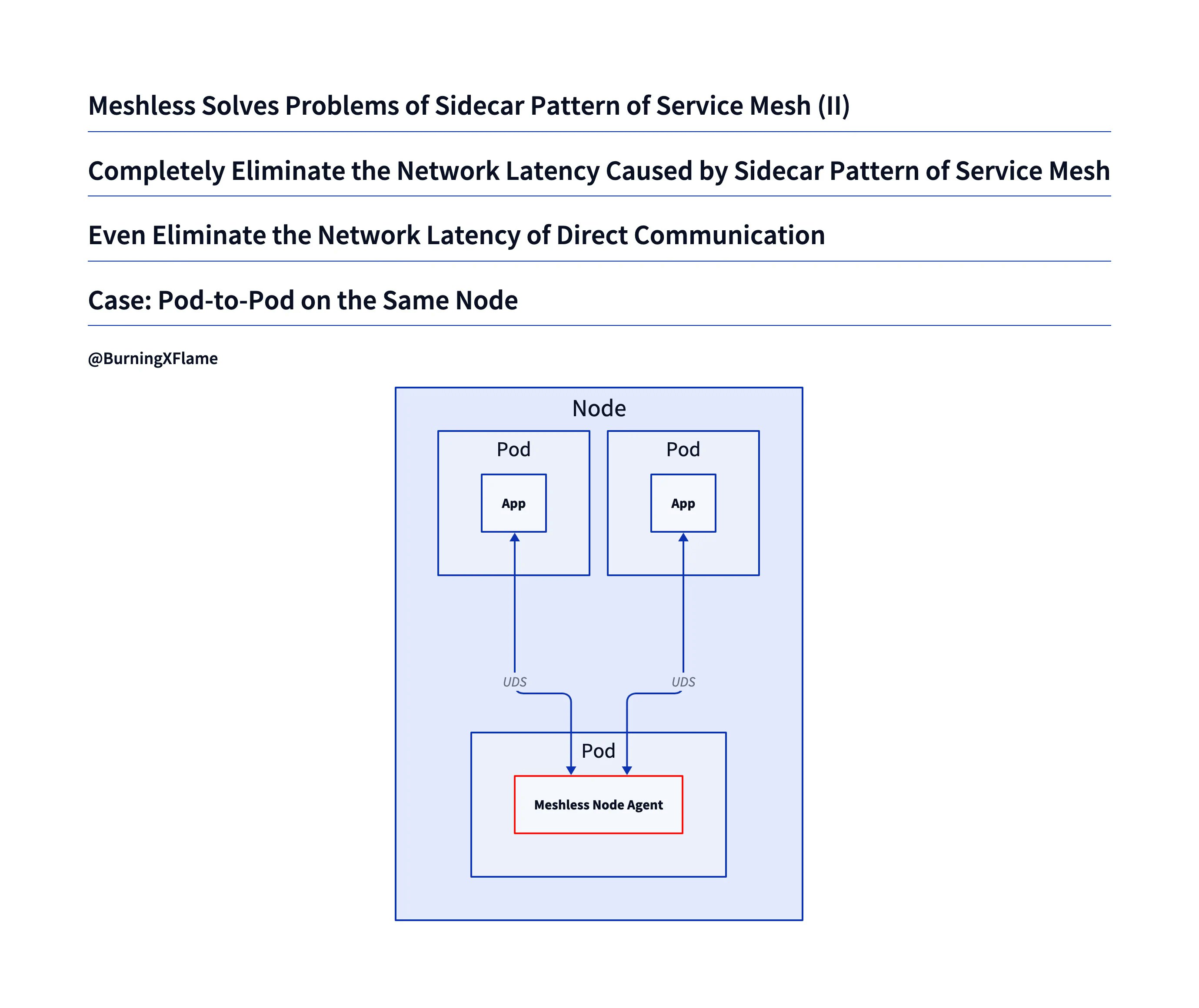 Meshless - High-performance sidecarless service mesh media 4