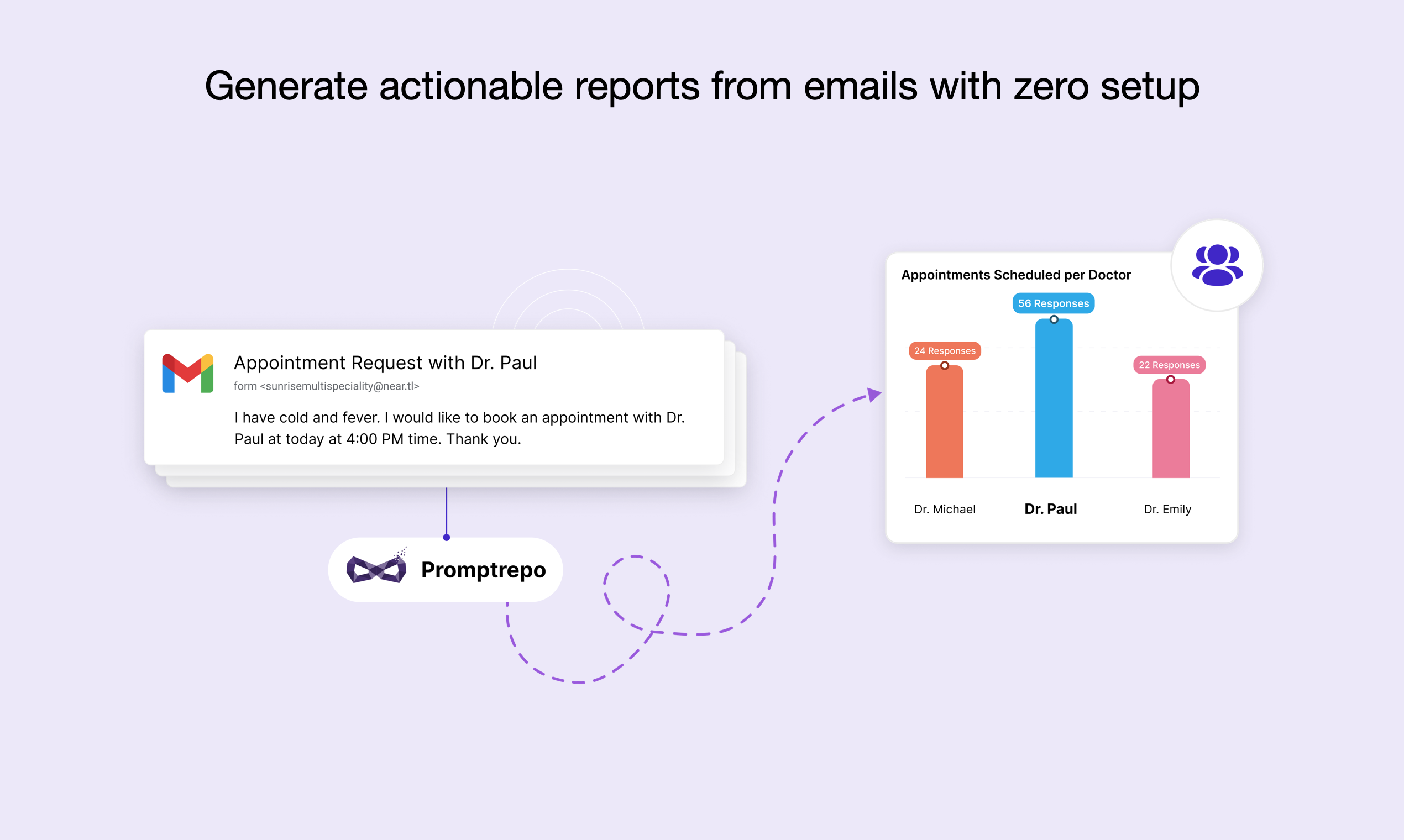 Média E-mail sémantique - Envoyer un e-mail pour remplir les formulaires Google 6