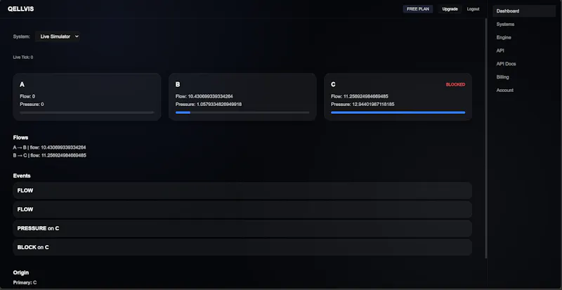 QELLVIS — System Behavior Layer screenshot 5