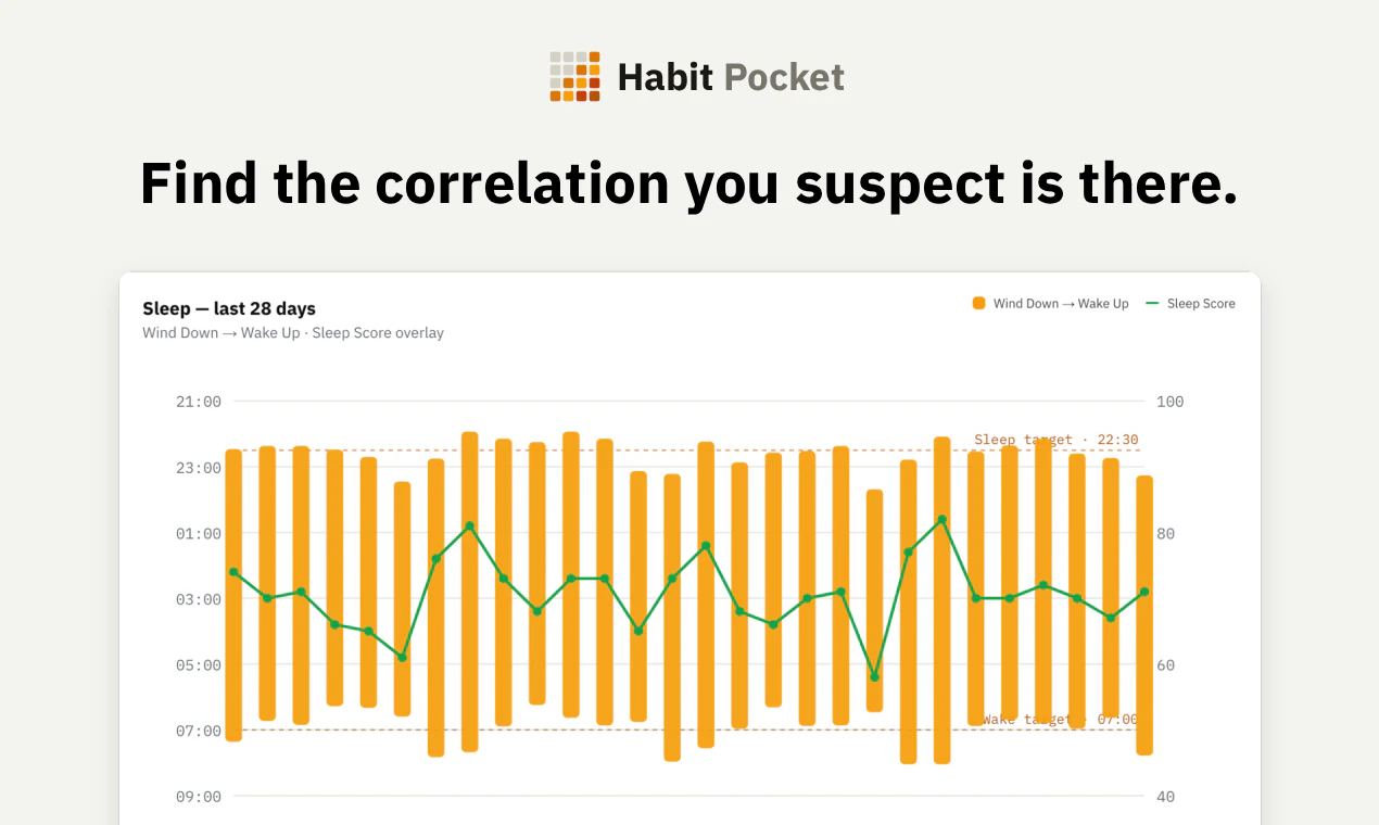 Habit Pocket 截图 4