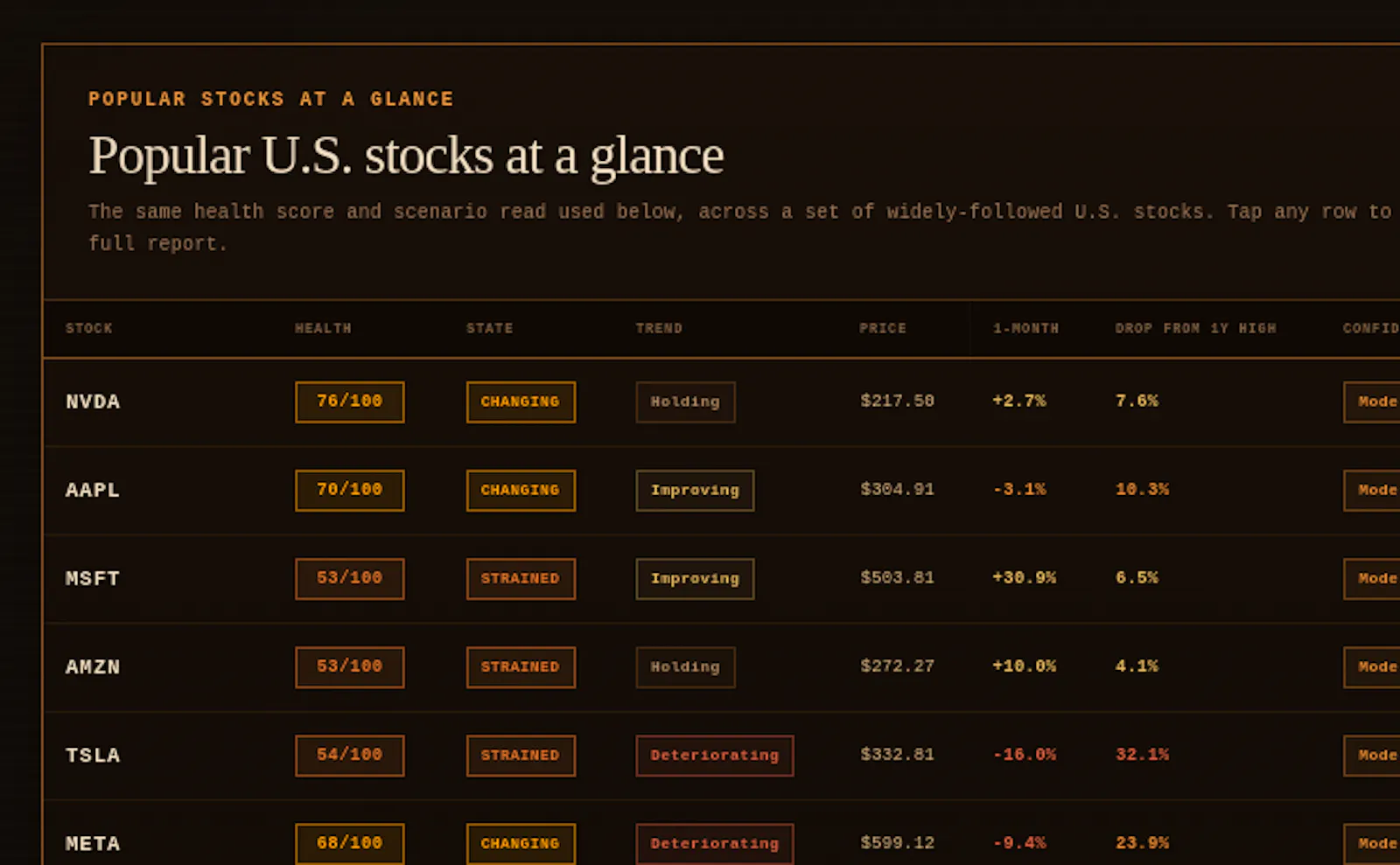 The Orange Terminal screenshot 2