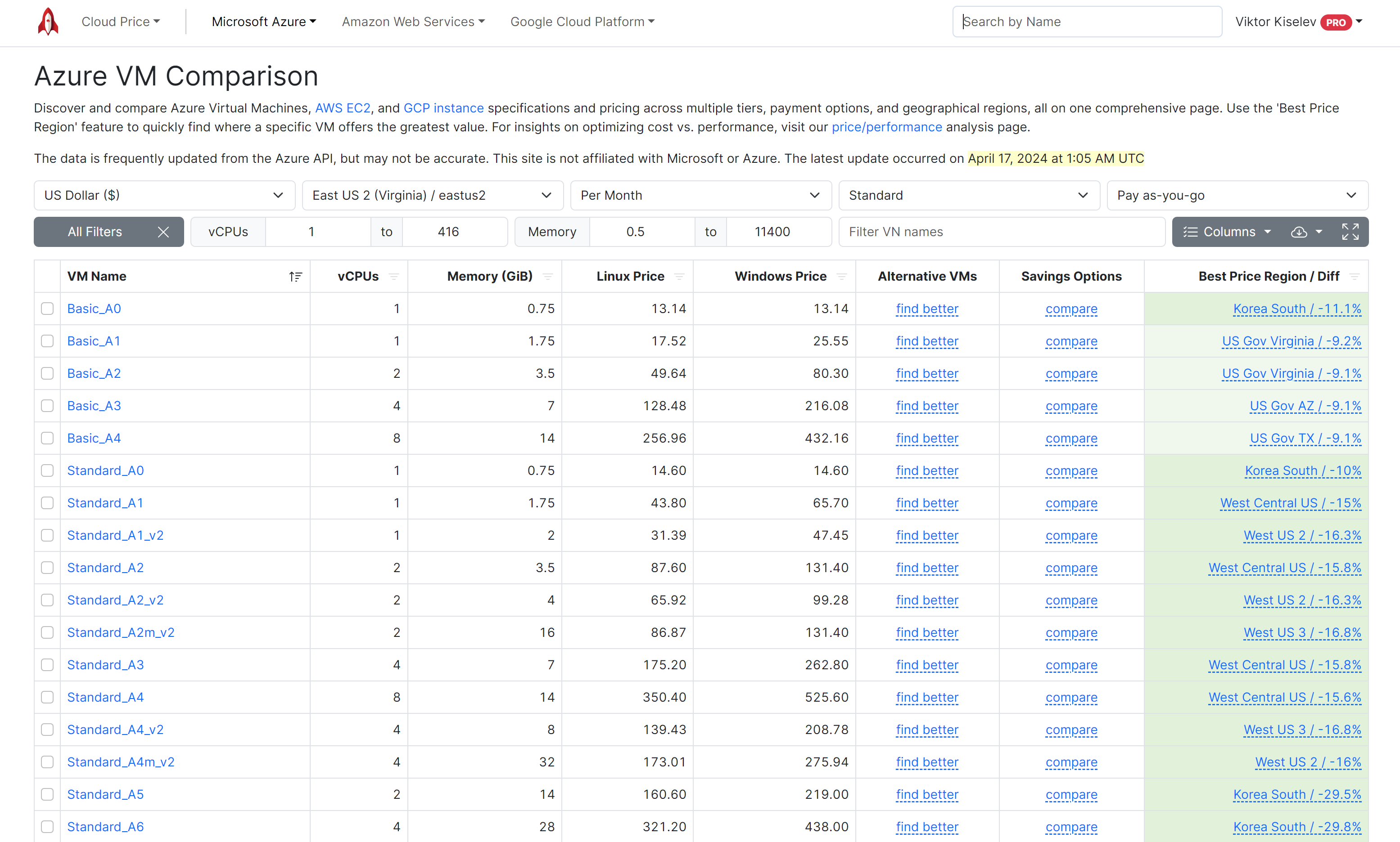CloudPrice.net media 2