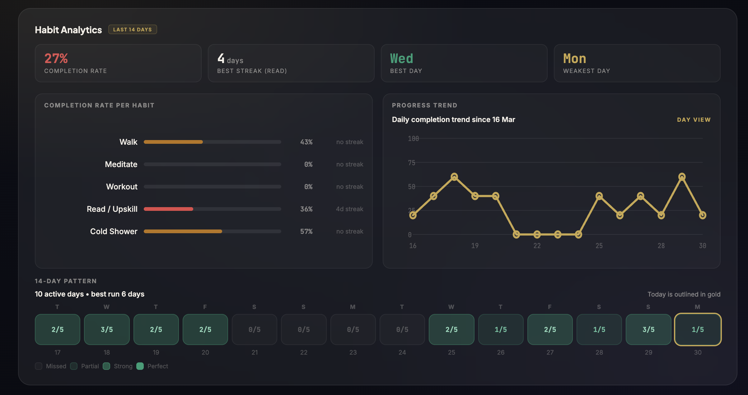 Life OS gallery image