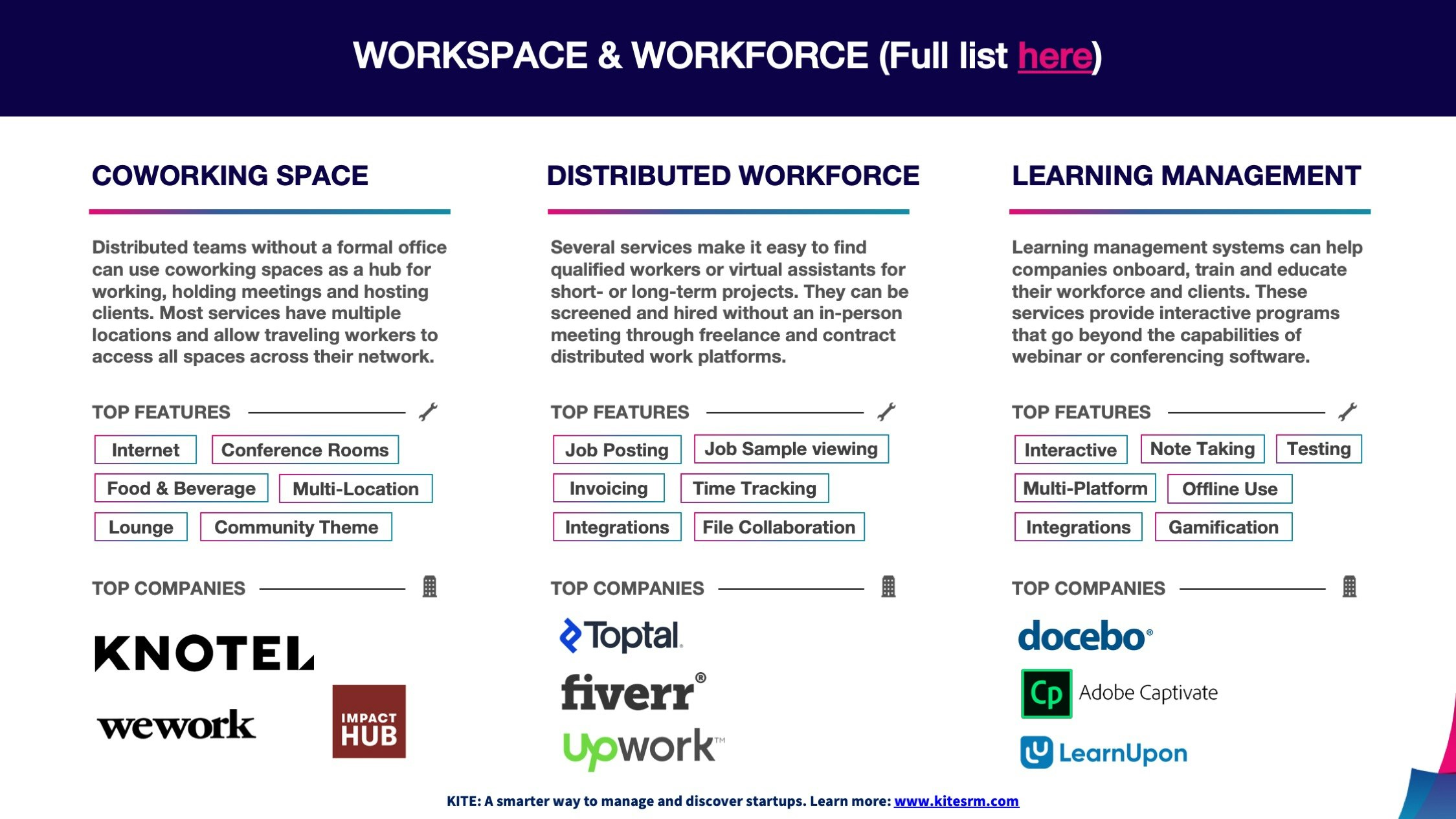 KITE Remote Work Tools Report gallery image