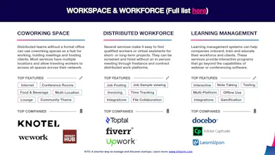 KITE Remote Work Tools Report gallery image