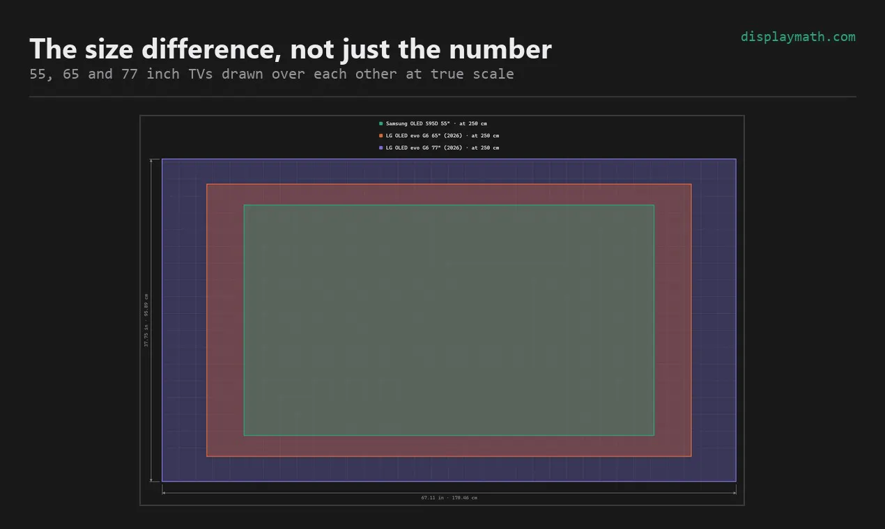 DisplayMath gallery image