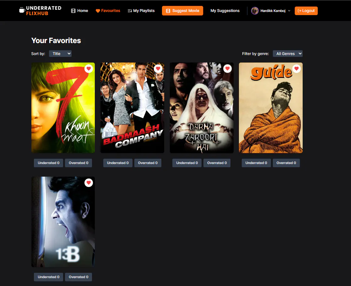 Underrated Flixhub gallery image