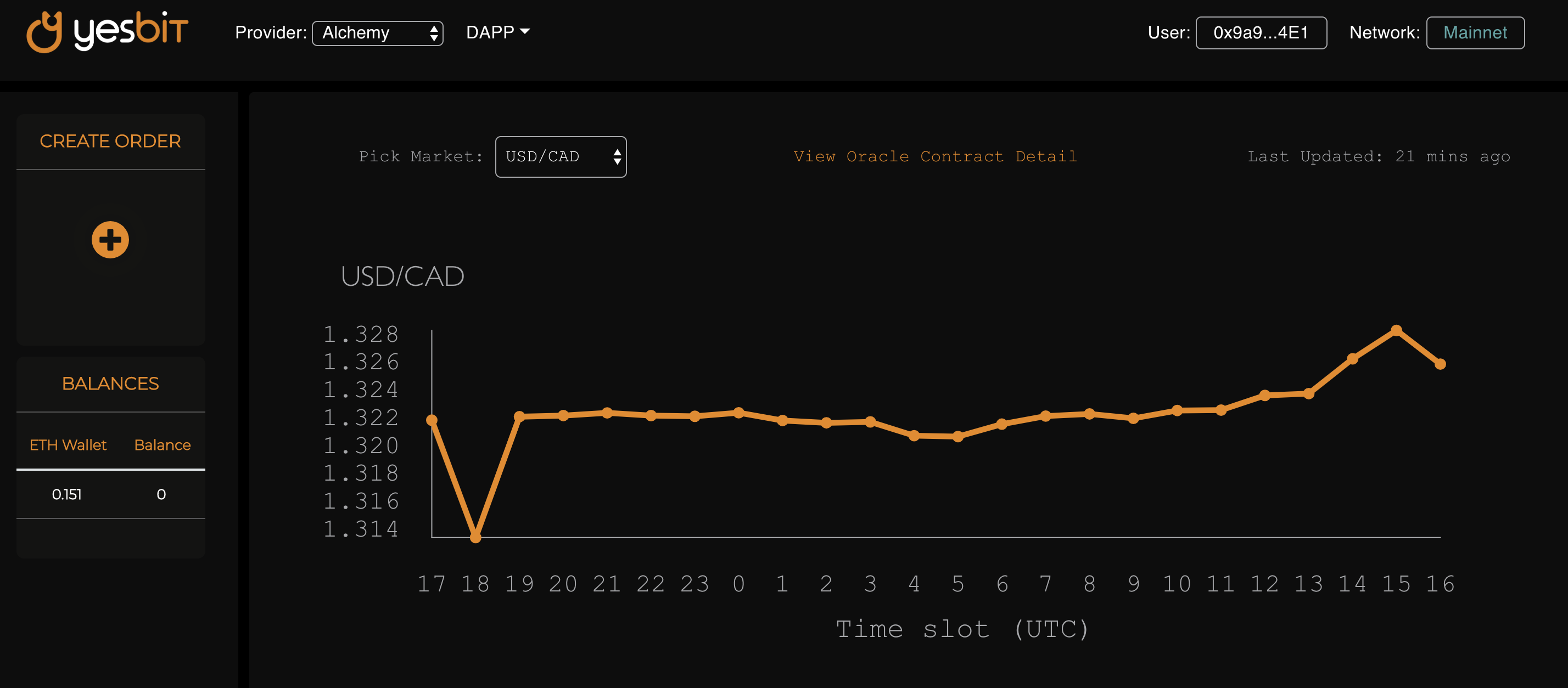 Yesbit gallery image