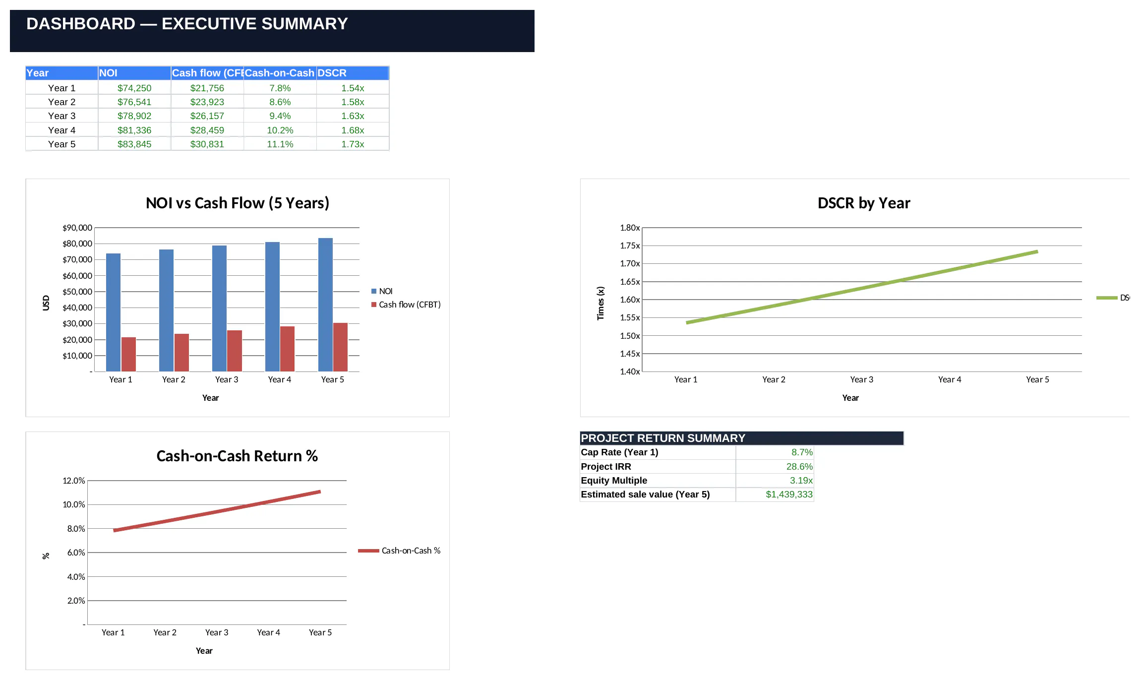 Real Estate Investment Model gallery image