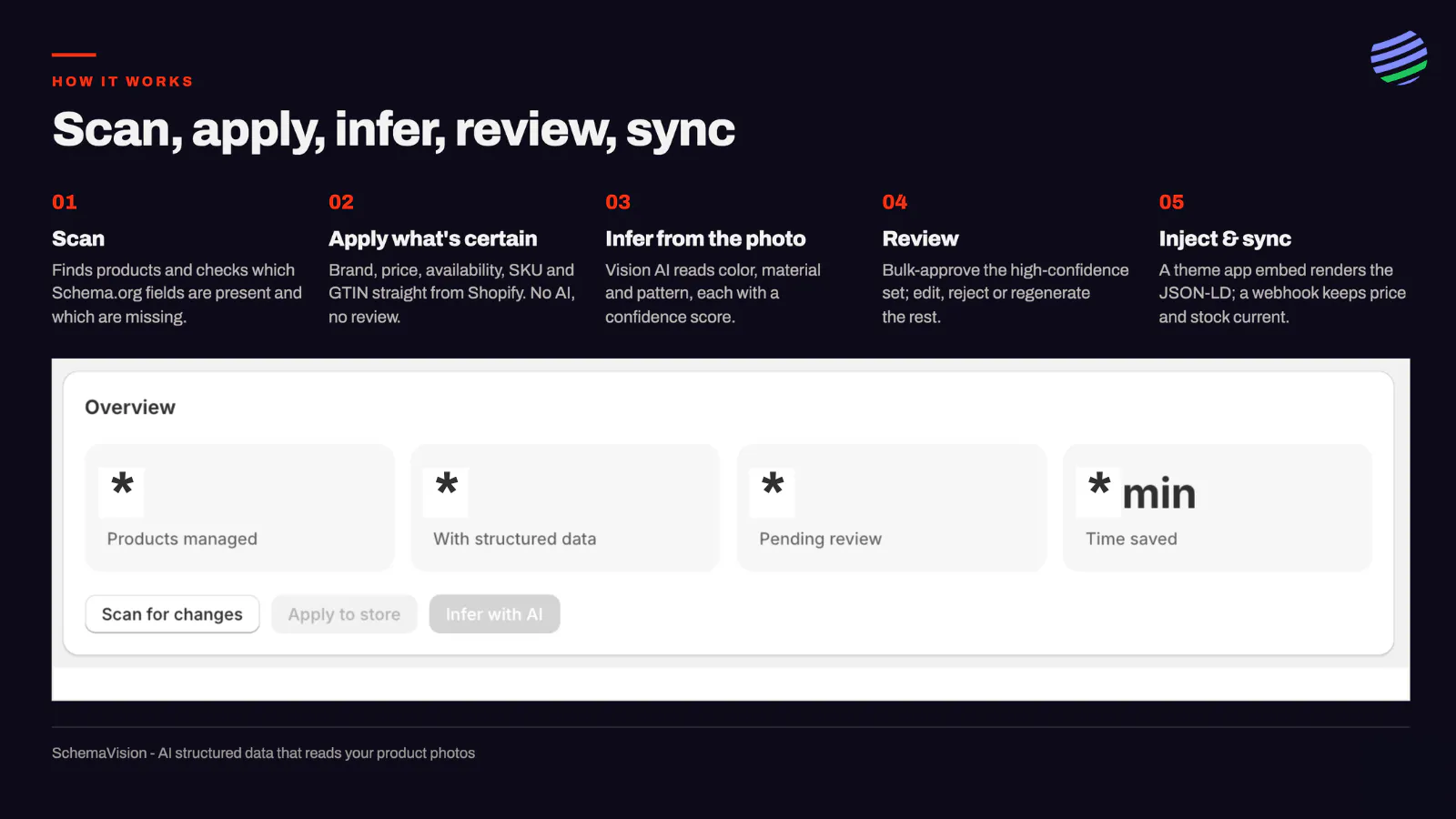 SchemaVision: AI search data in Shopify gallery image