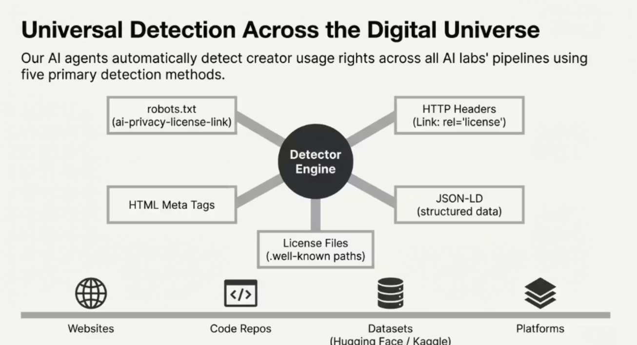 AI Privacy License media 20