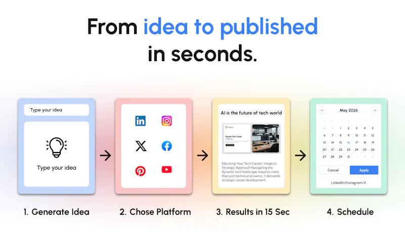 Intepra Post Creator screenshot 3