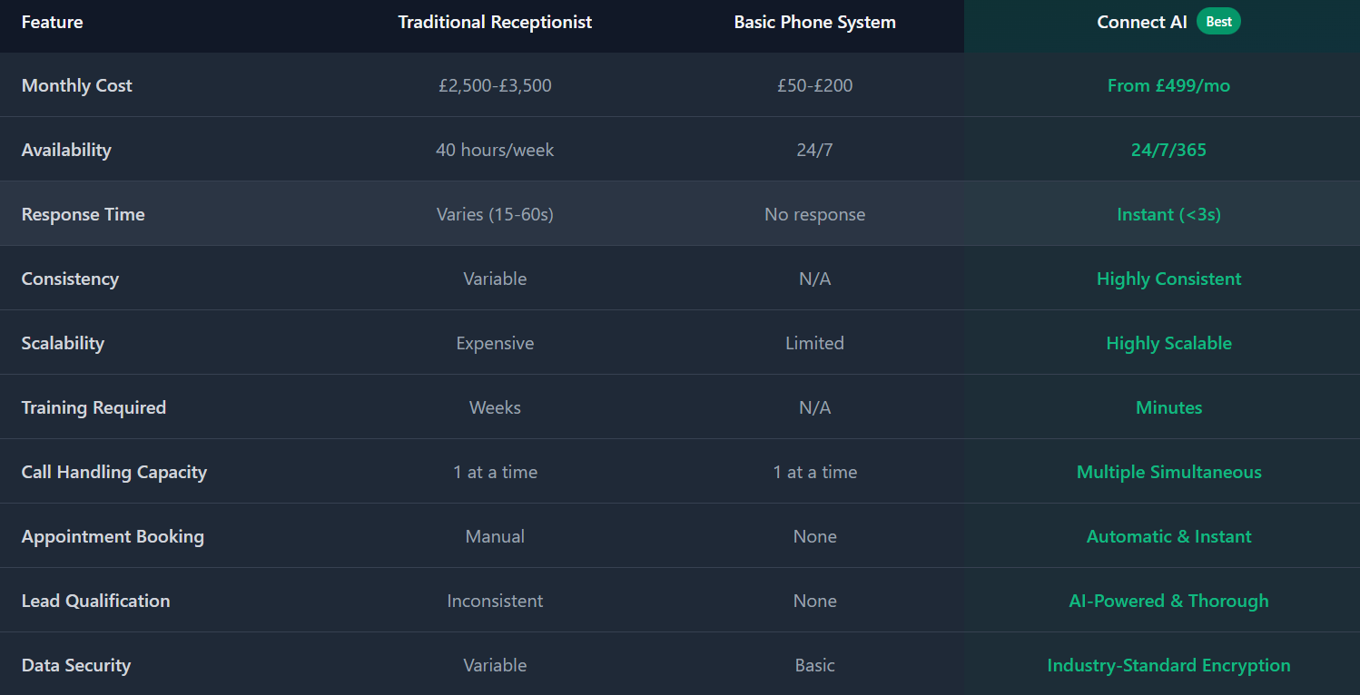 MyConnectAI gallery image