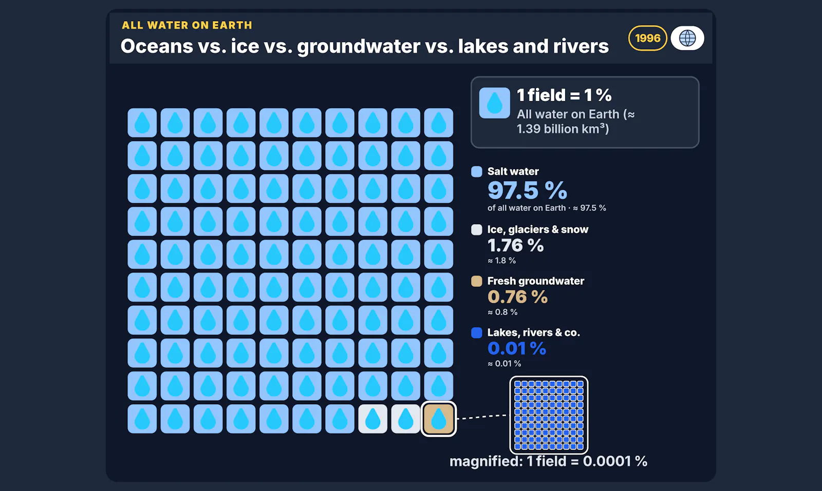 SeeTheScale screenshot 4