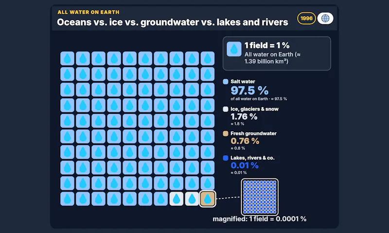SeeTheScale screenshot 4