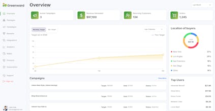 Greenward gallery image