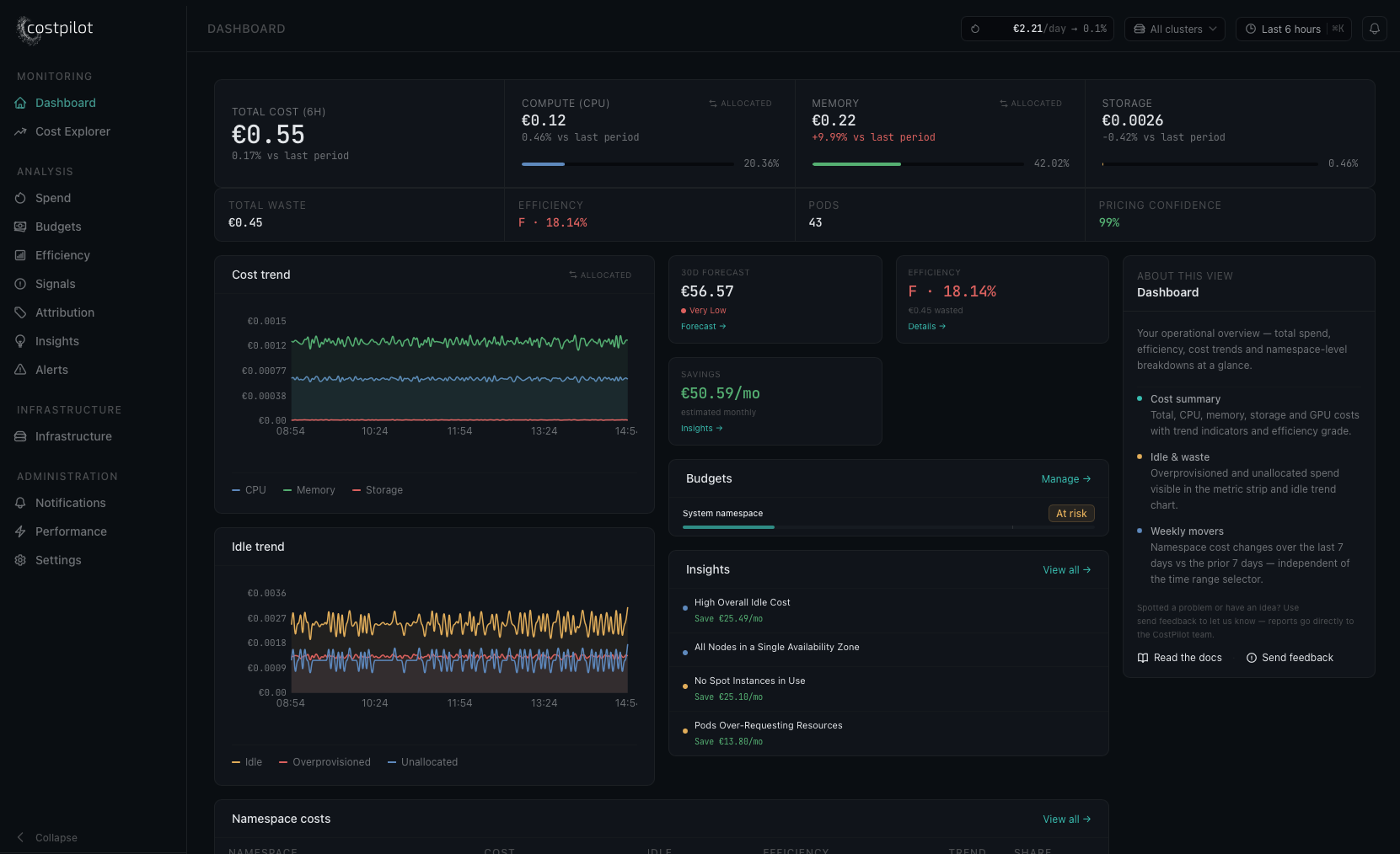 CostPilot - cost analysis & attribution gallery image