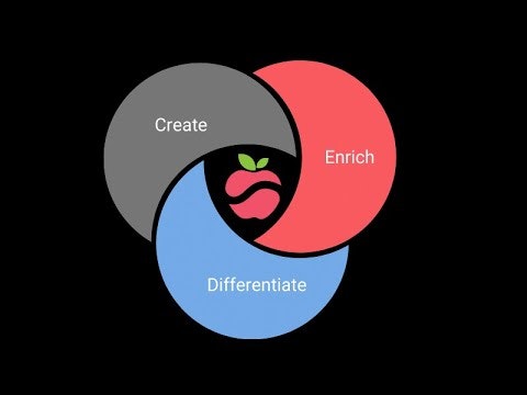 Teachally gallery image