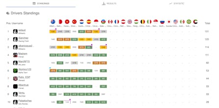 Racing Tournament gallery image