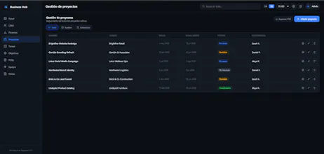 Business Hub All-in-One Dashboard gallery image
