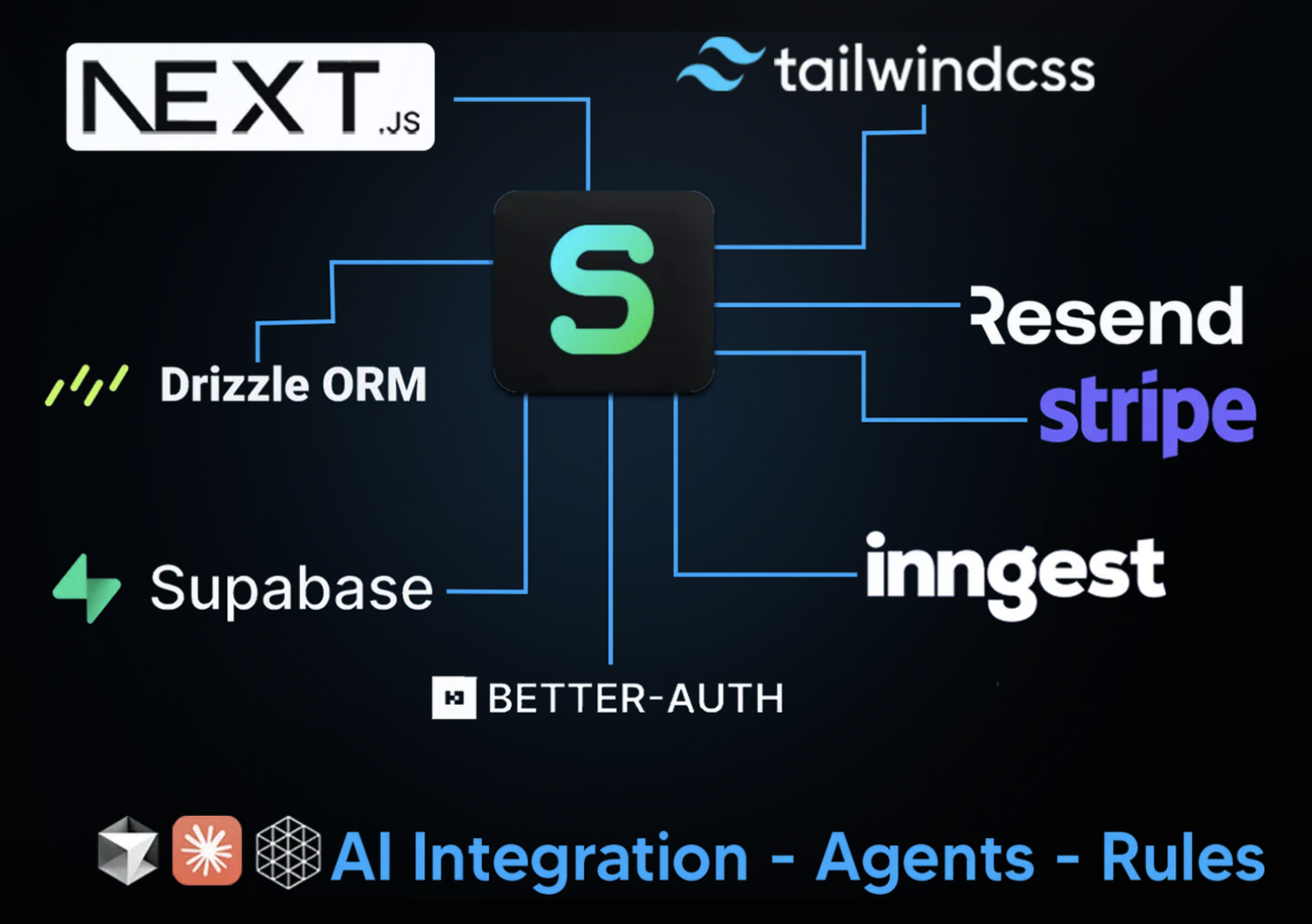 ShipSaaS gallery image