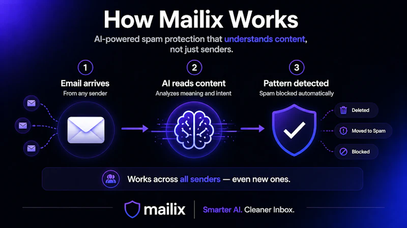 Mailix AI screenshot 3