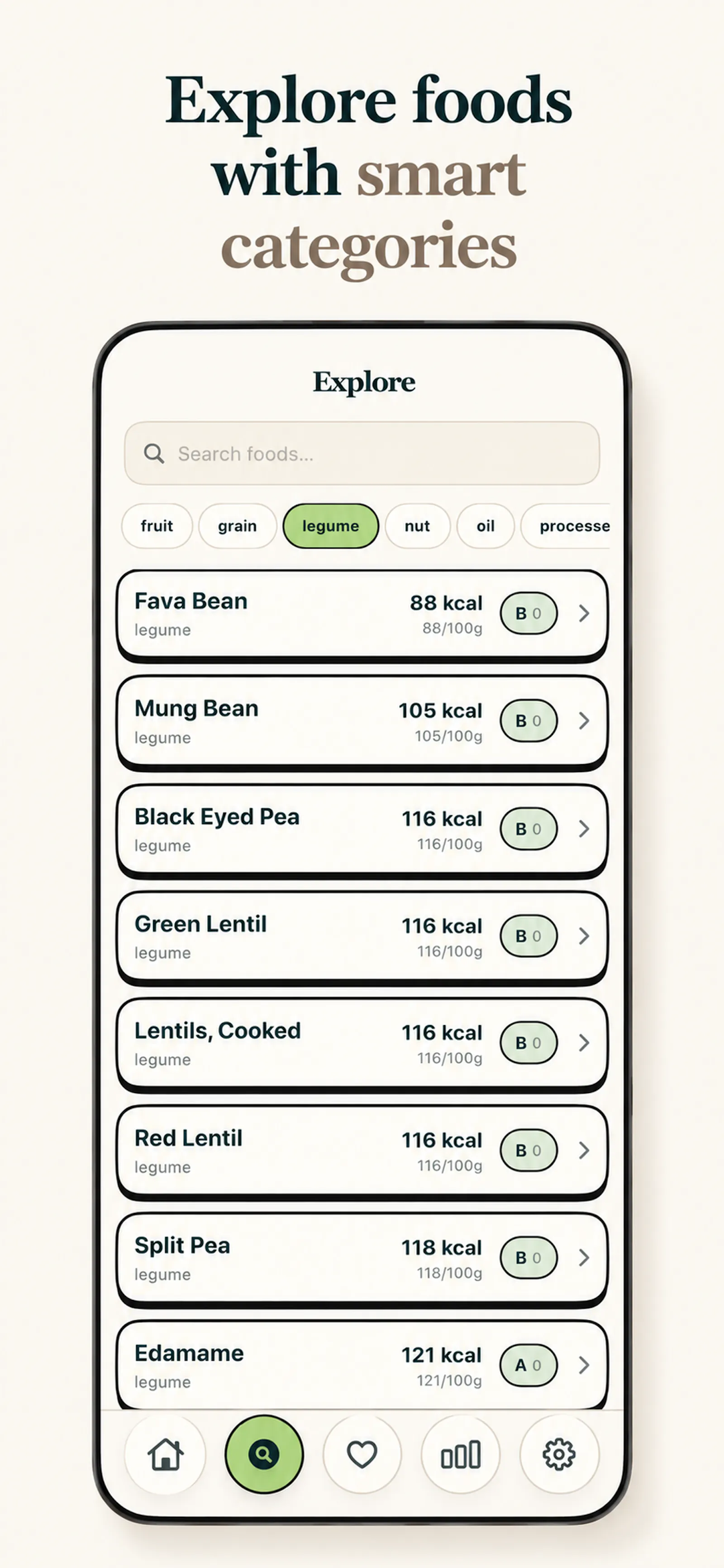 Cute UI For Low Calorie Foods screenshot 1