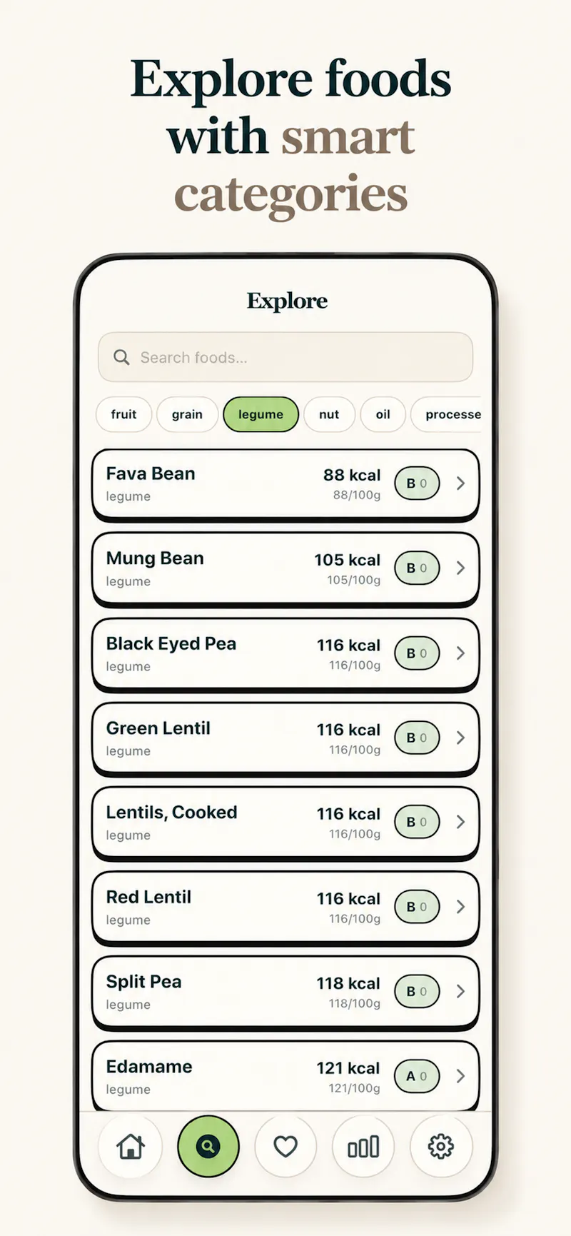 Cute UI For Low Calorie Foods screenshot 1