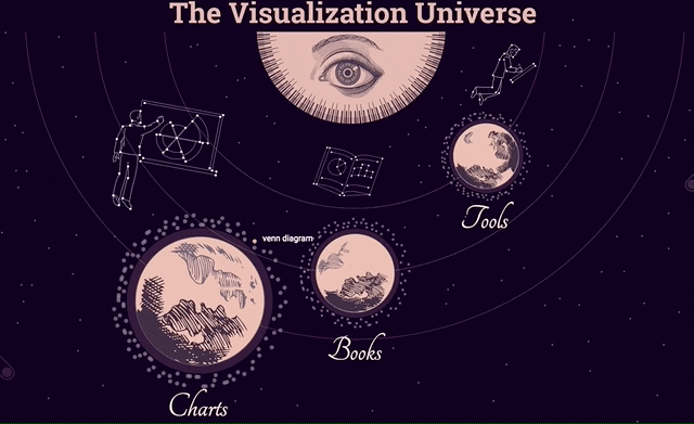 The Visualization Universe media 2