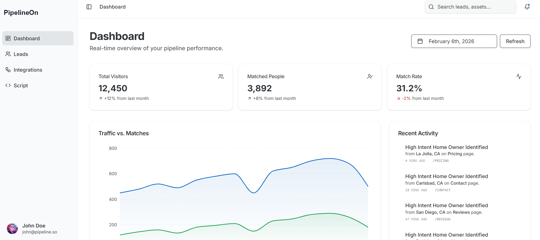 Identify Anonymous Website Visitors gallery image
