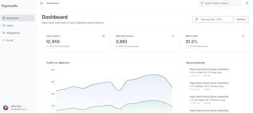 Identify Anonymous Website Visitors gallery image
