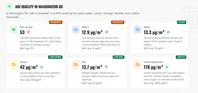 Neighborhood Report screenshot 2