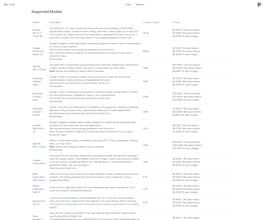 Non finito gallery image