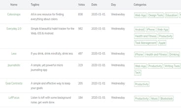 PH 2020 gallery image