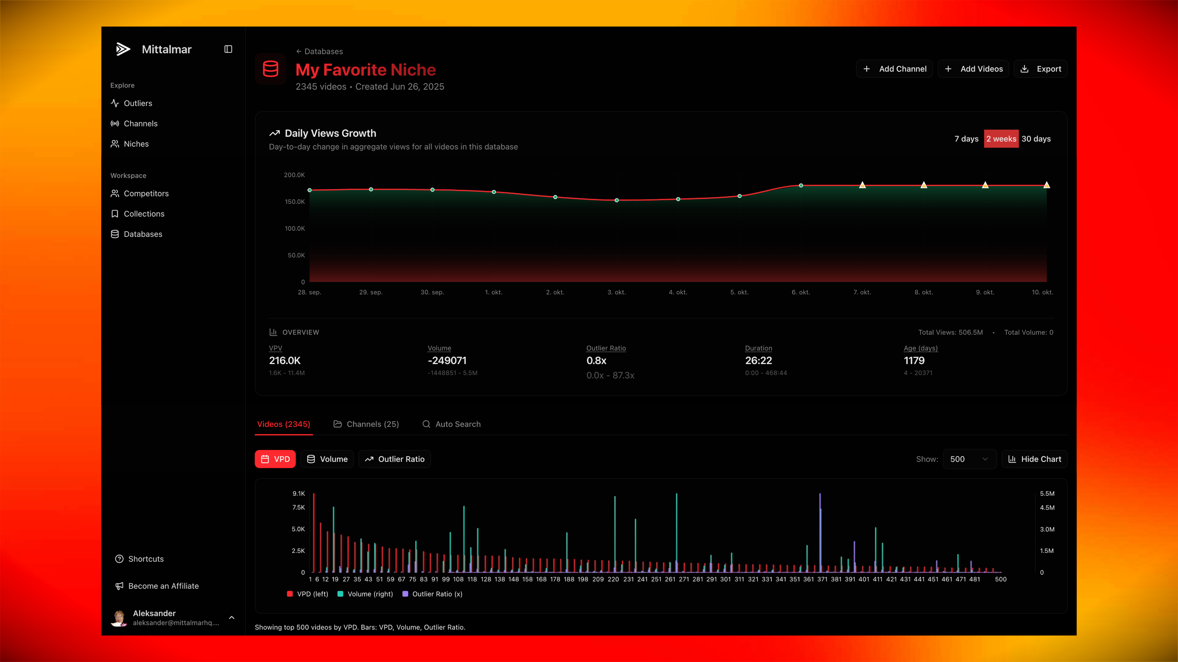 Mittalmar YouTube Software gallery image