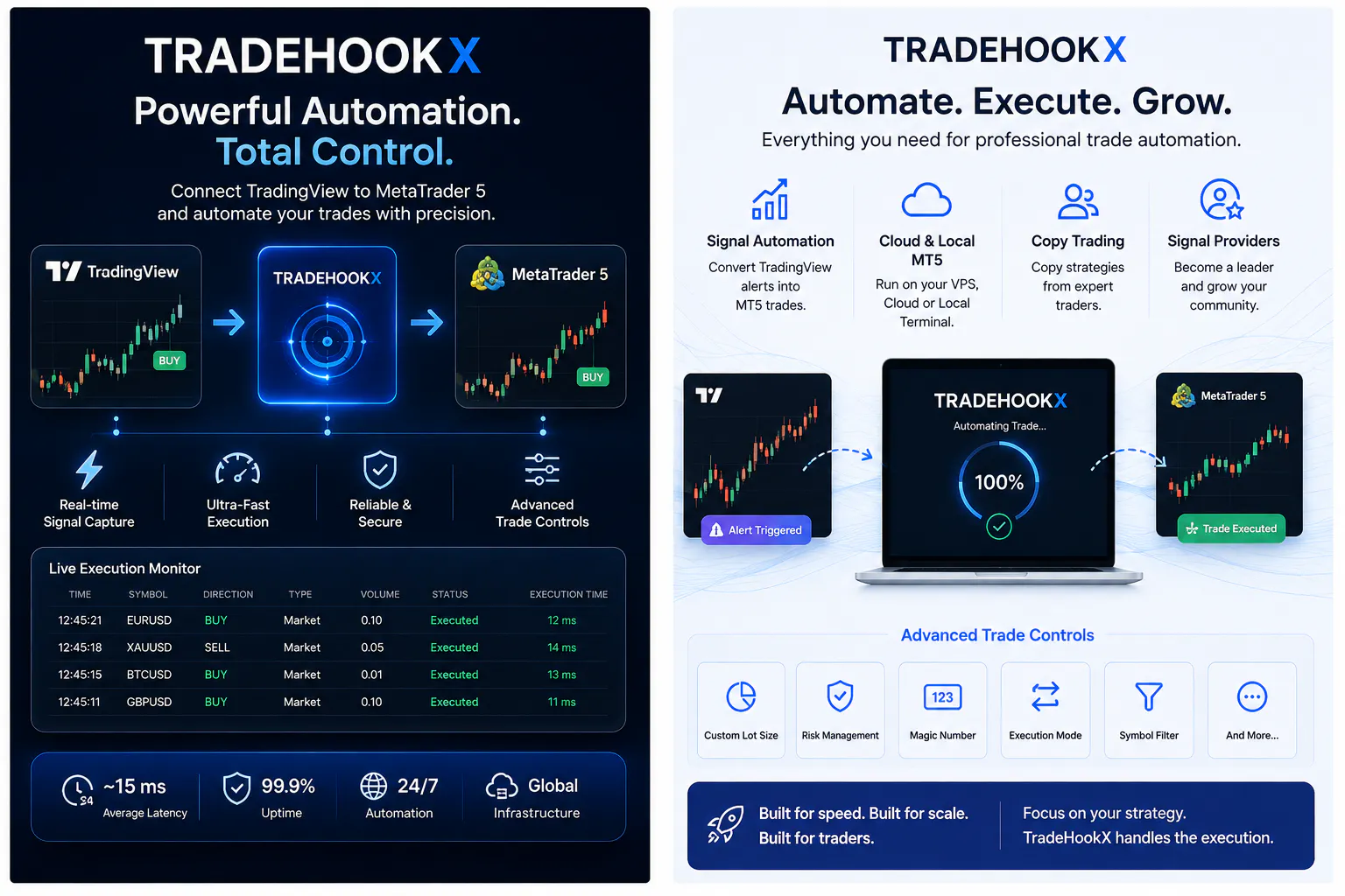 Automate TradingView signals to MT5/MT4 gallery image