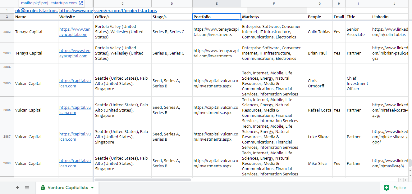 VC LIST gallery image