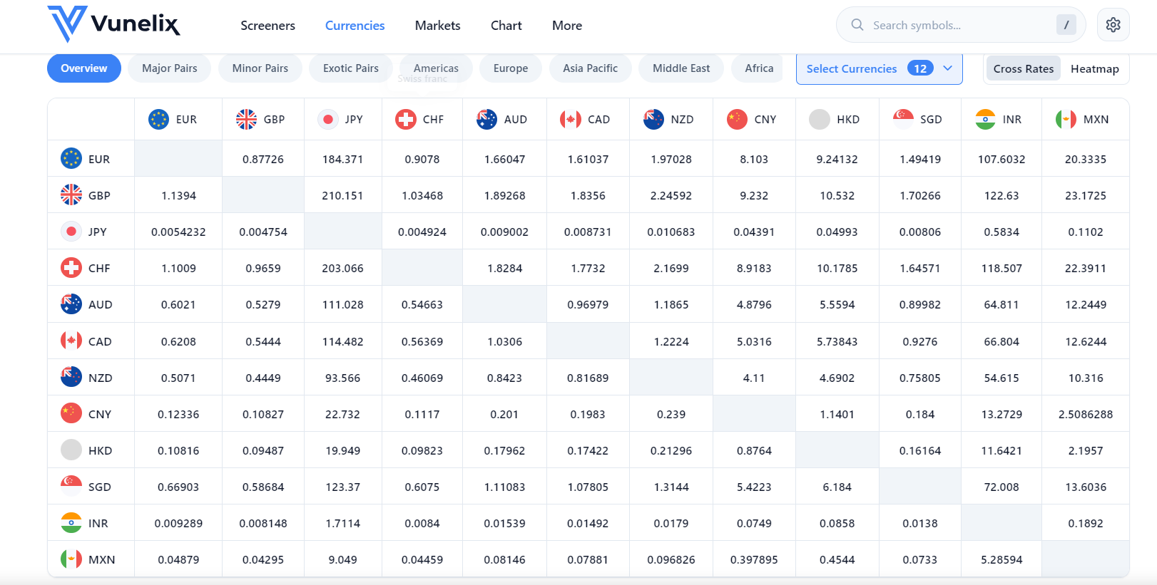 Vunelix gallery image