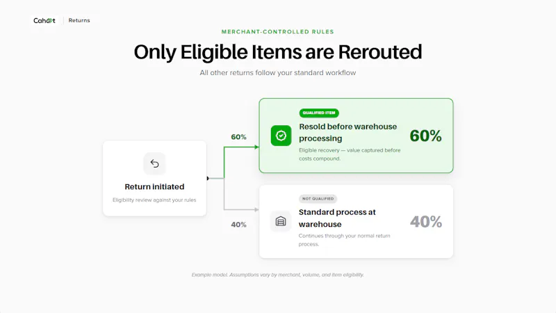 Cahoot Peer-to-Peer Returns screenshot 4