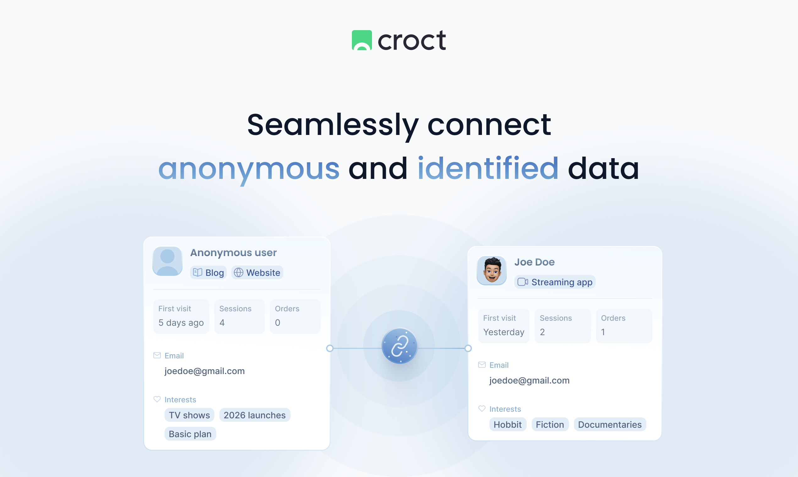 Visitor profiles and timeline by Croct gallery image