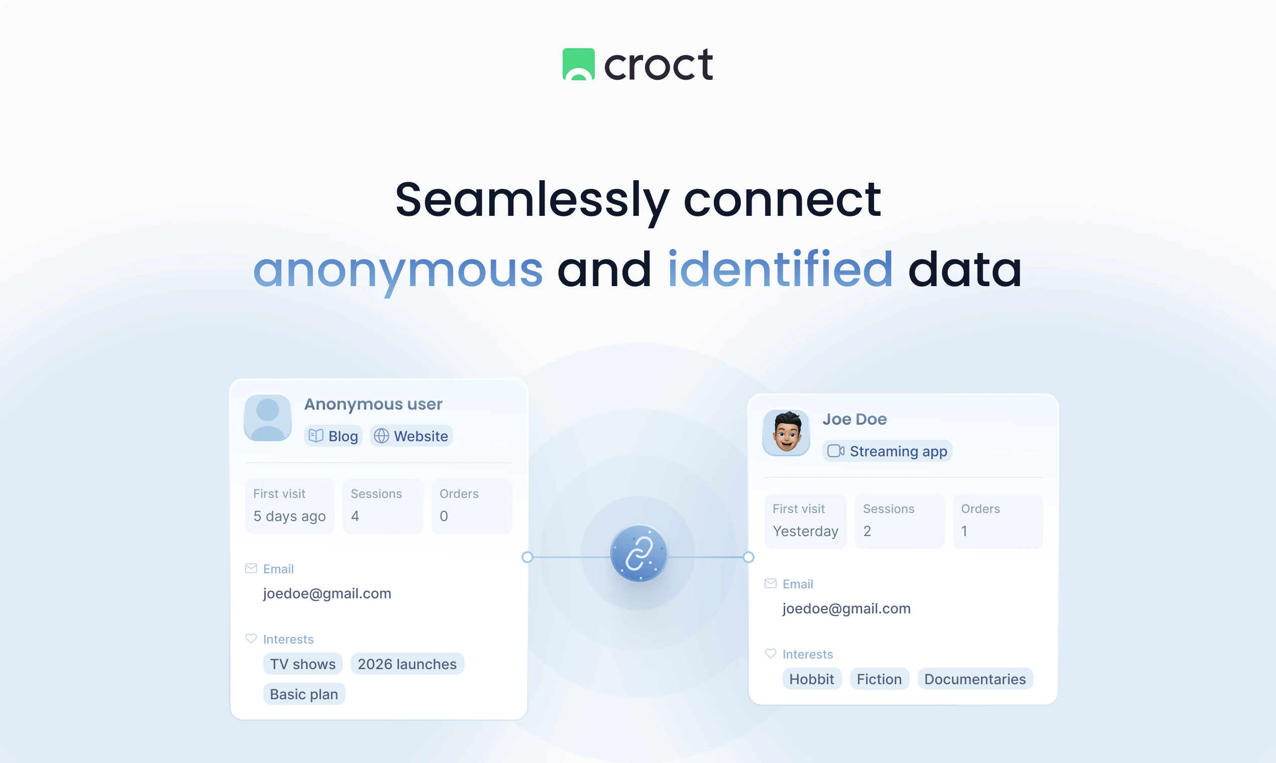 Visitor Profiles and Timeline by Croct screenshot 5
