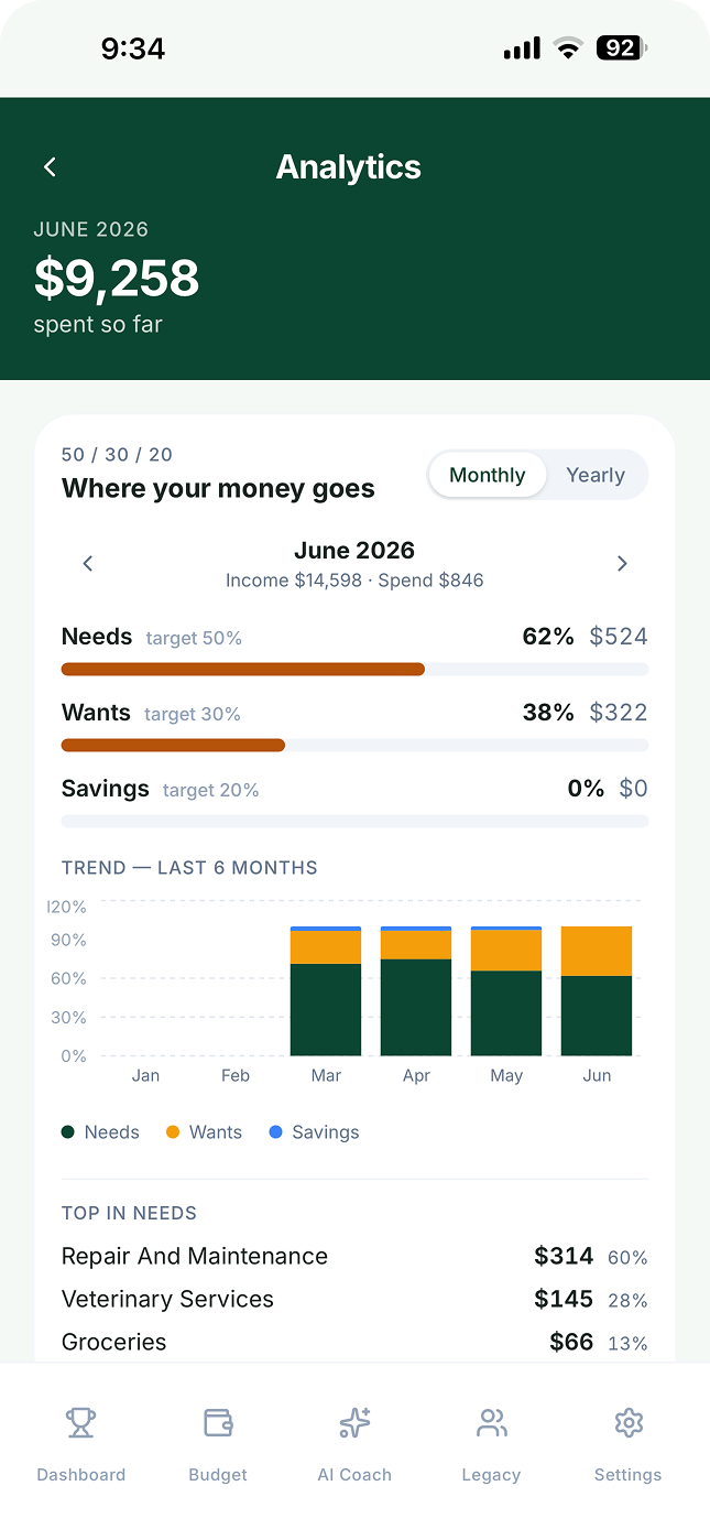 GenBlkWealth, Build Generational Wealth gallery image