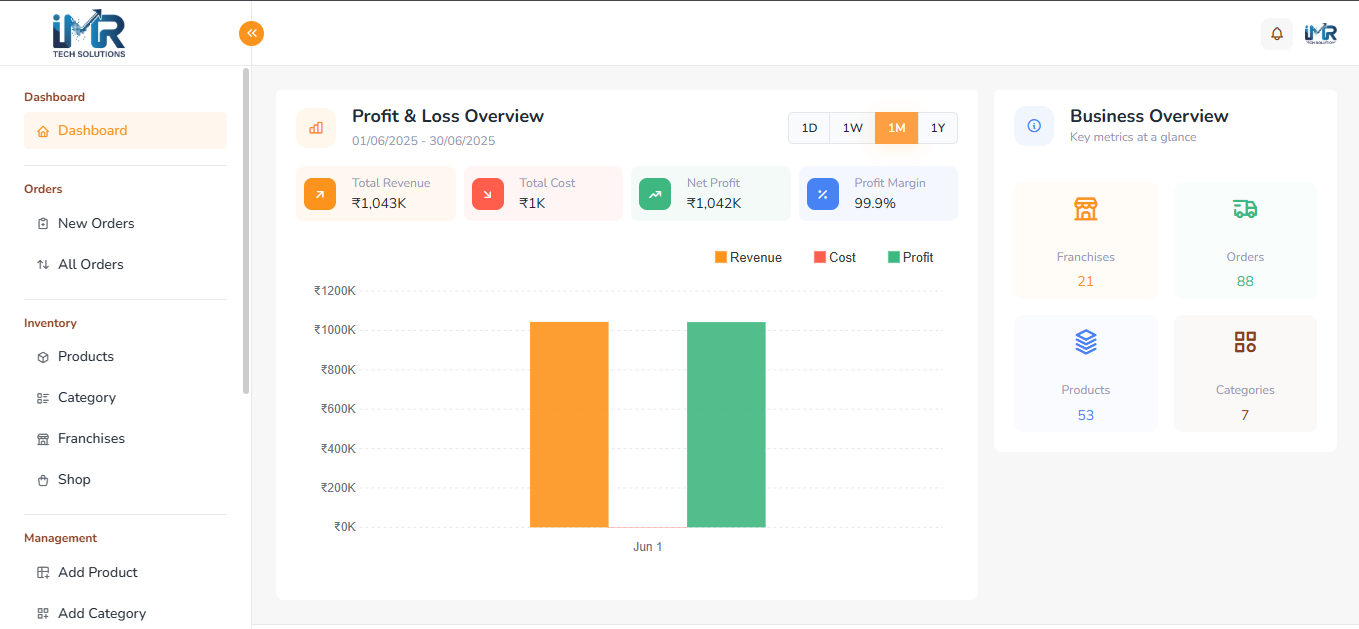 IMR FranchisePro gallery image