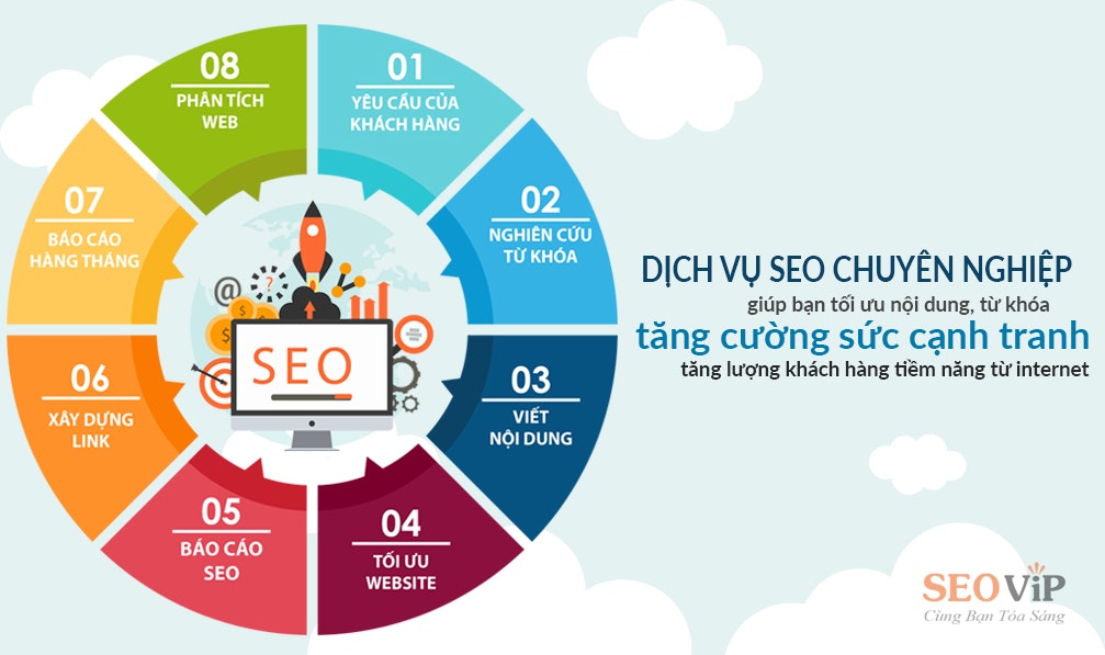 Dịch vụ SEO tổng thể
