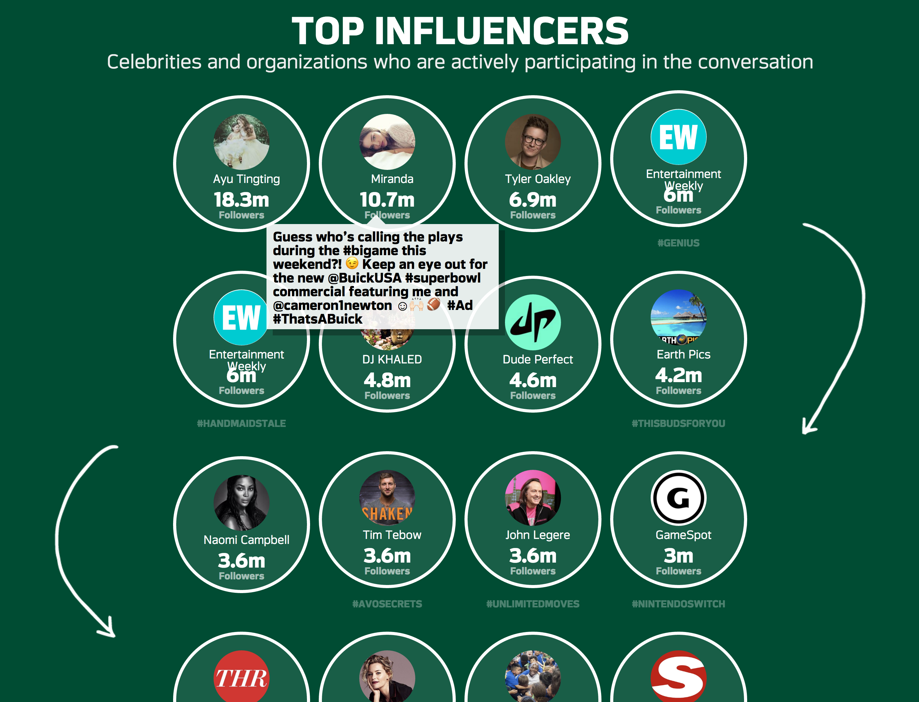 #Brandbowl gallery image