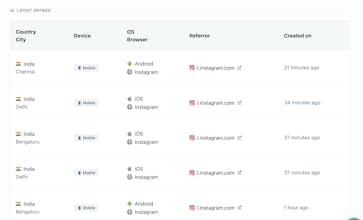 My Short URL Link - Better than Linktree gallery image